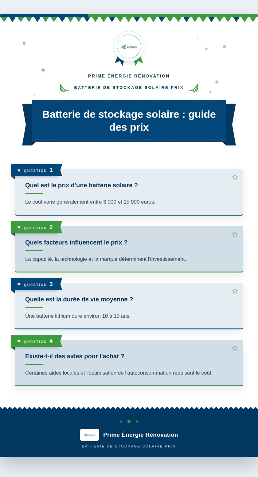 Infographie : Batterie de stockage solaire : guide des prix