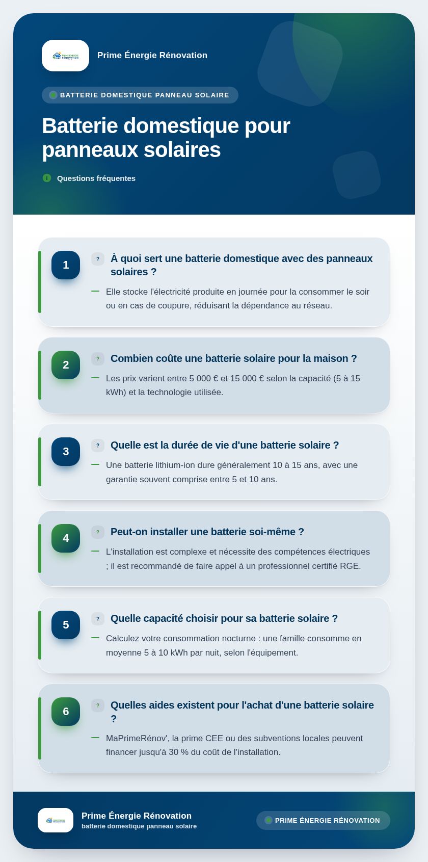 Infographie : Batterie domestique pour panneaux solaires