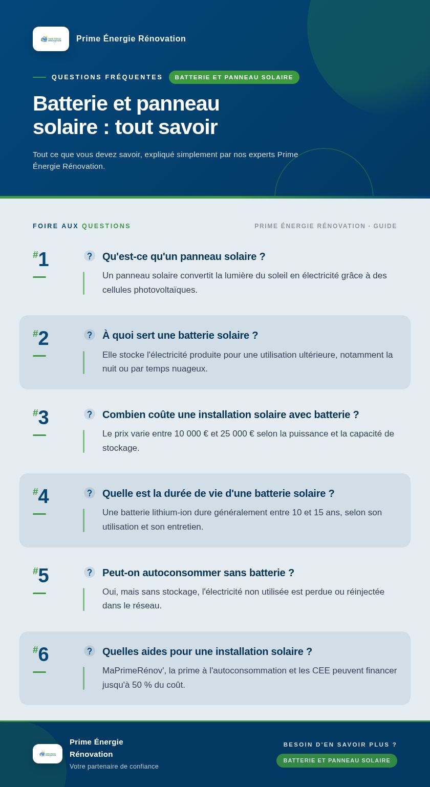 Infographie : Batterie et panneau solaire : tout savoir