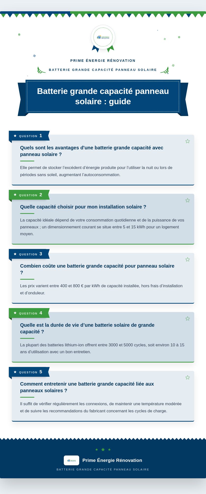 Infographie : Batterie grande capacité panneau solaire : guide