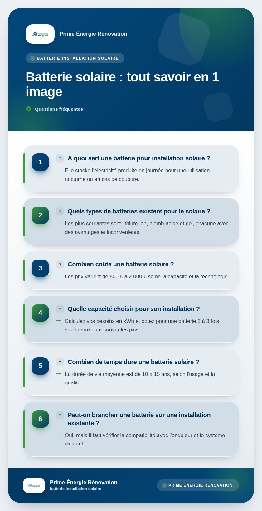 Infographie : Batterie solaire : tout savoir en 1 image