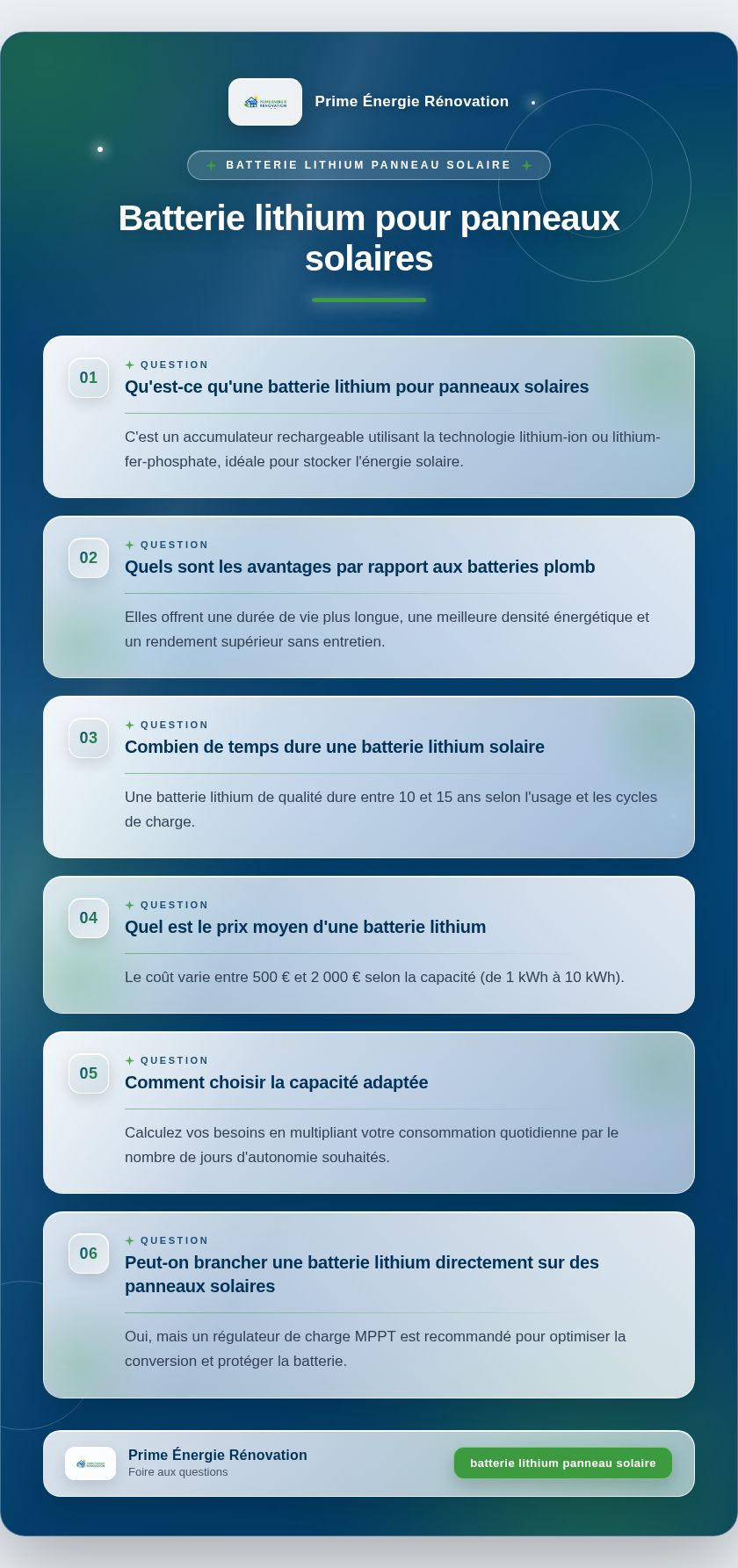 Infographie : Batterie lithium pour panneaux solaires