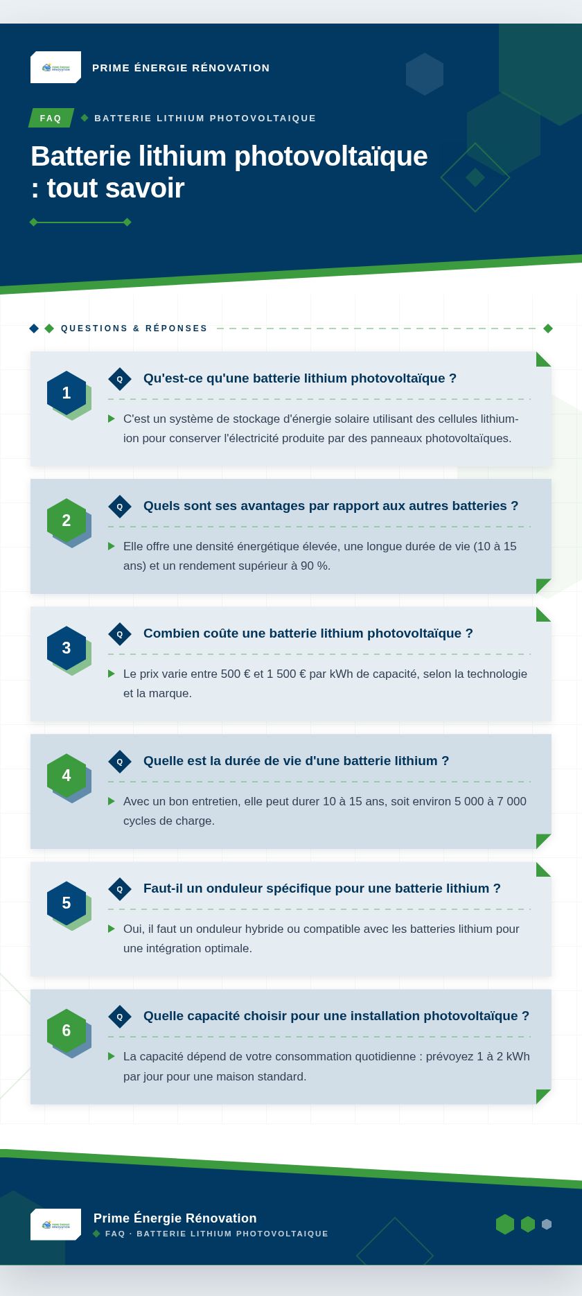 Infographie : Batterie lithium photovoltaïque : tout savoir