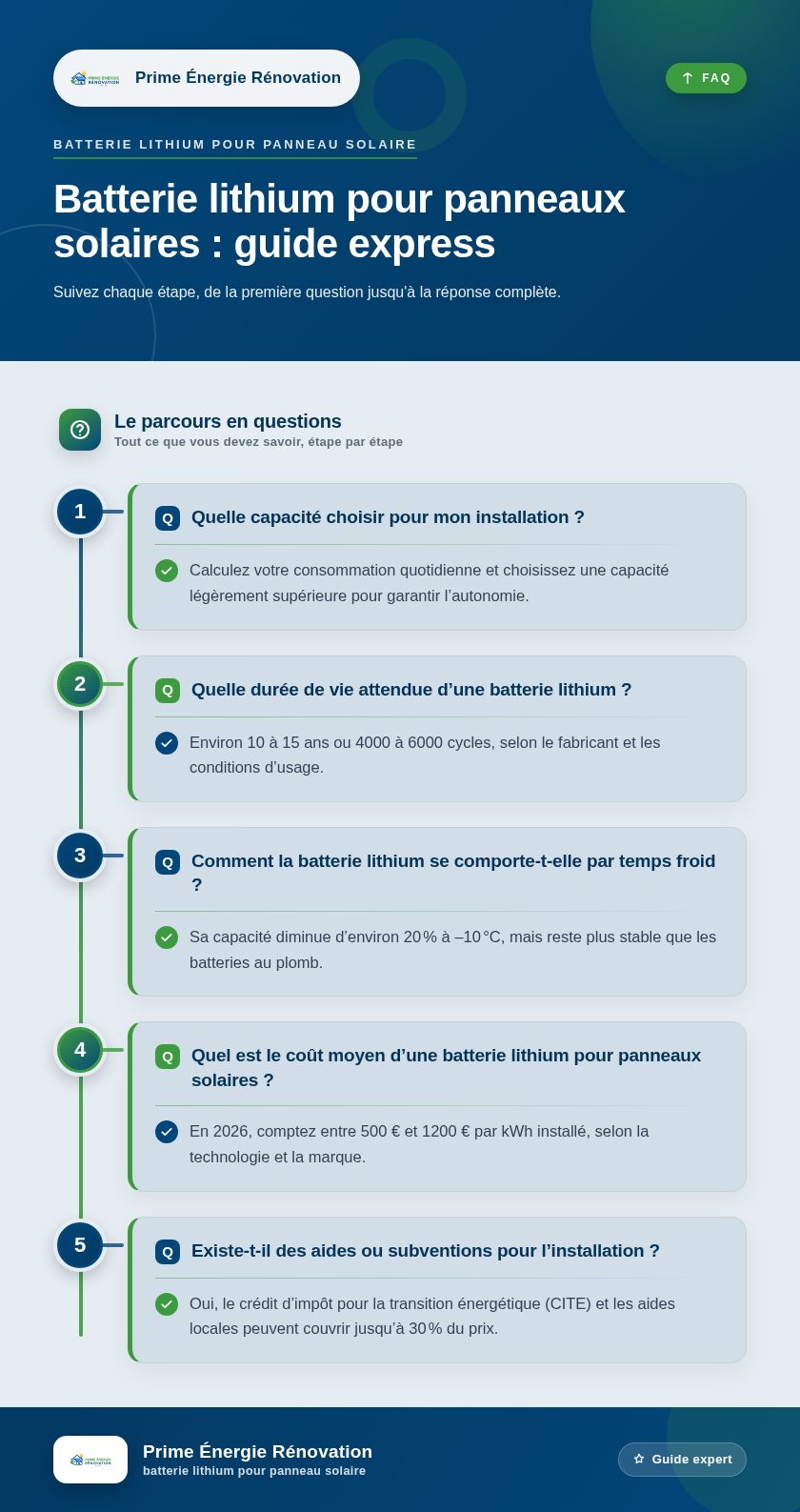 Infographie : Batterie lithium pour panneaux solaires : guide express