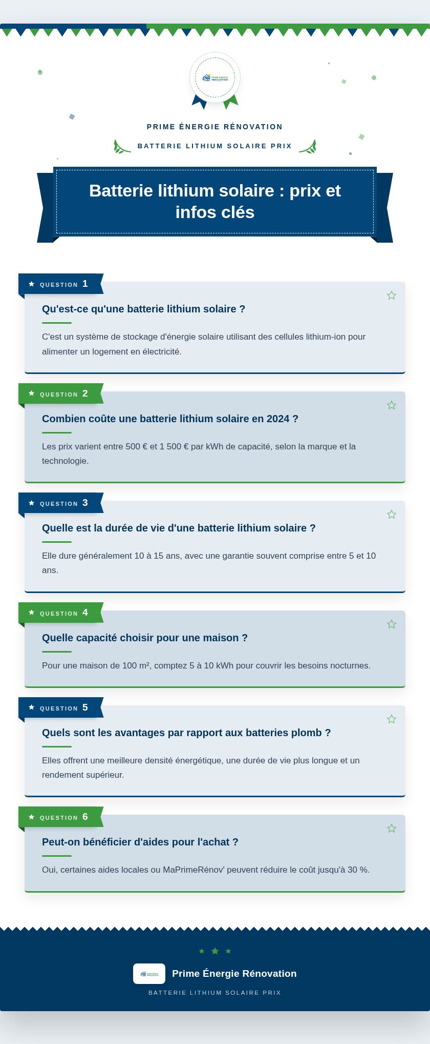 Infographie : Batterie lithium solaire : prix et infos clés