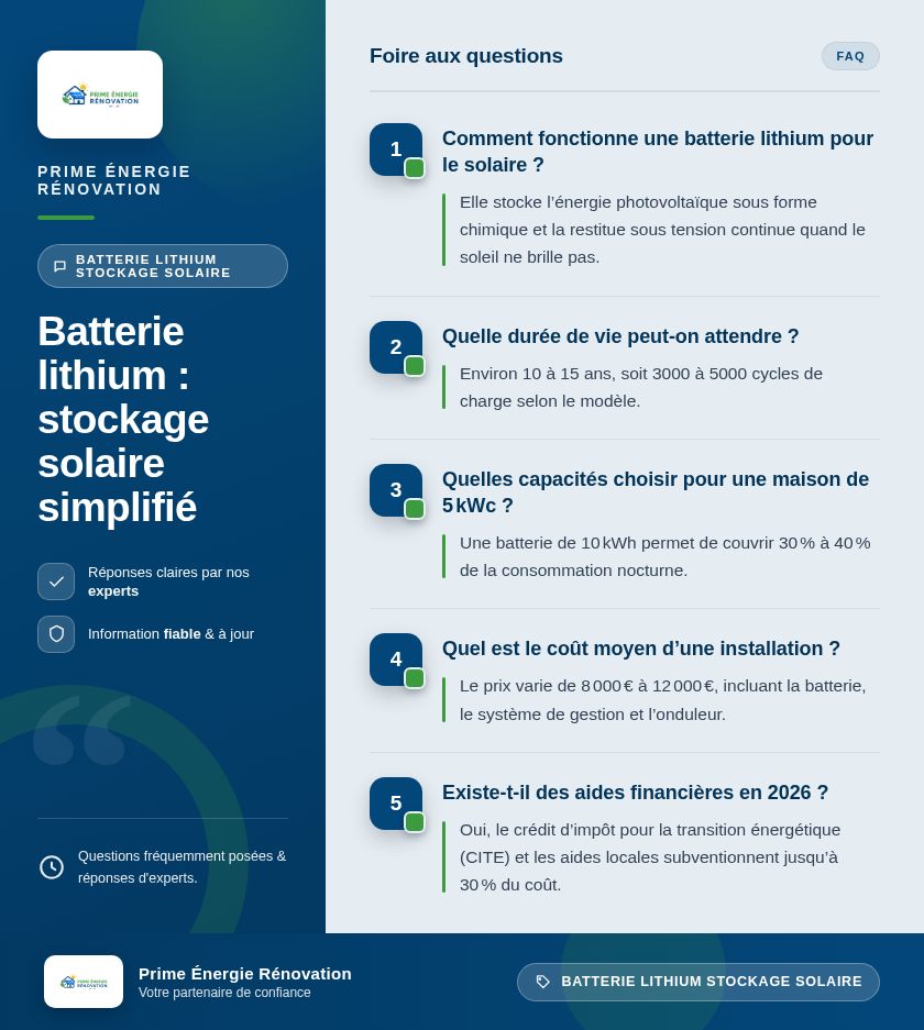 Infographie : Batterie lithium : stockage solaire simplifié