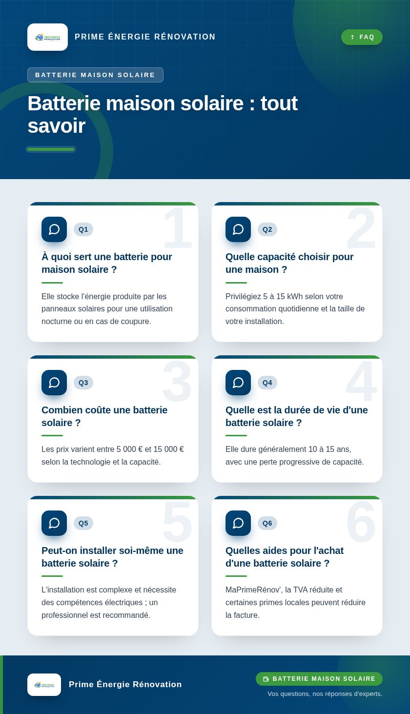 Infographie : Batterie maison solaire : tout savoir