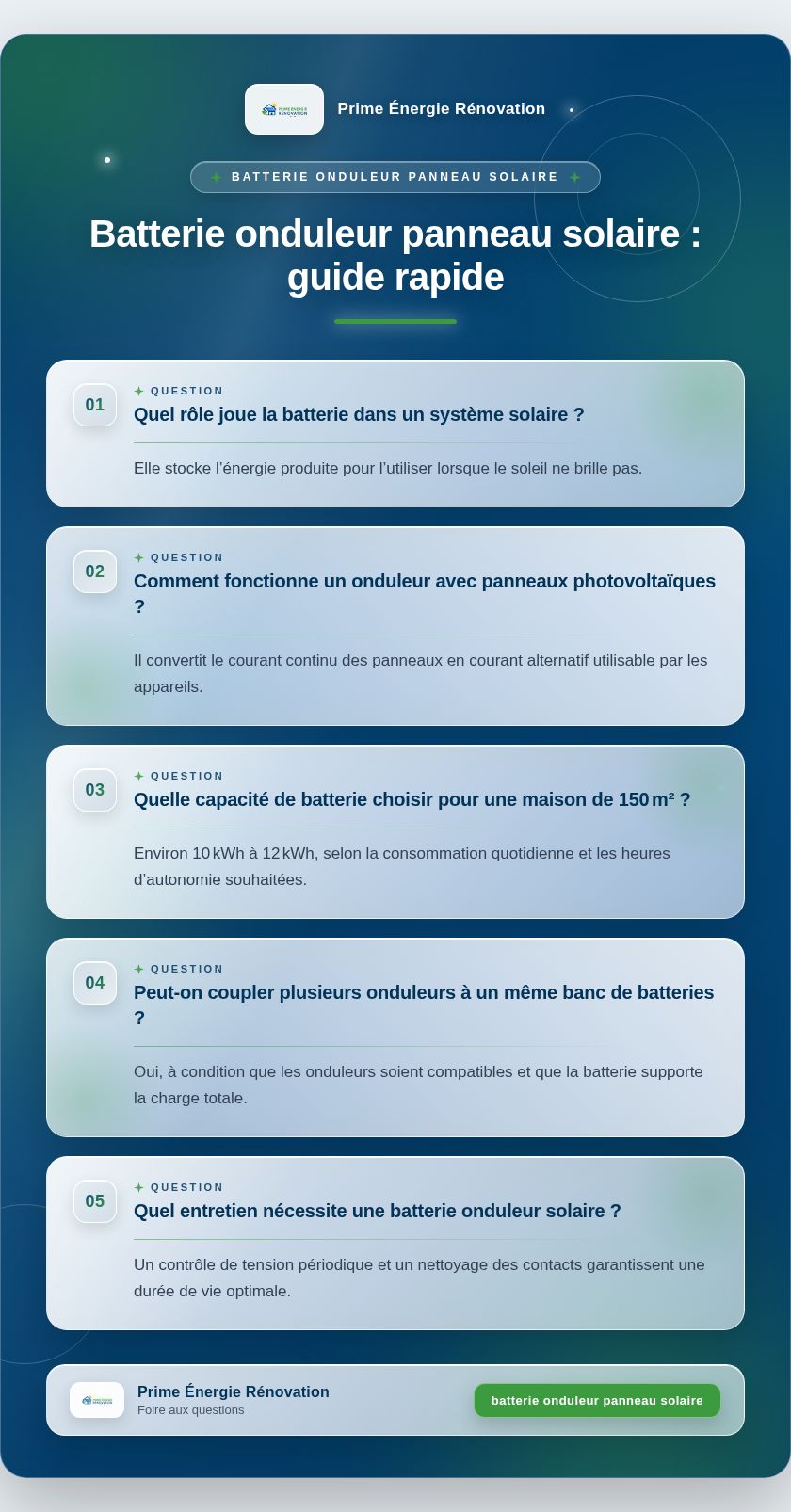 Infographie : Batterie onduleur panneau solaire : guide rapide