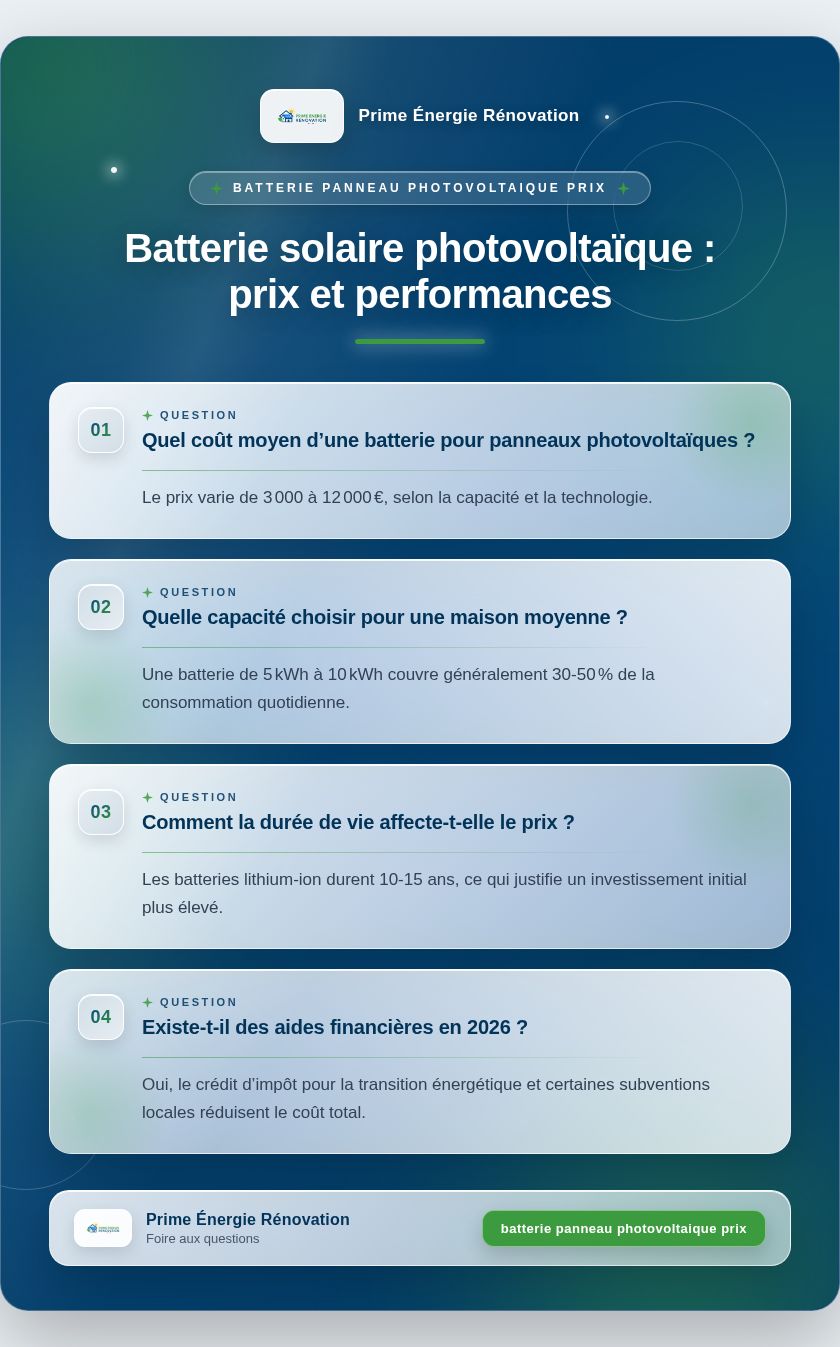 Infographie : Batterie solaire photovoltaïque : prix et performances