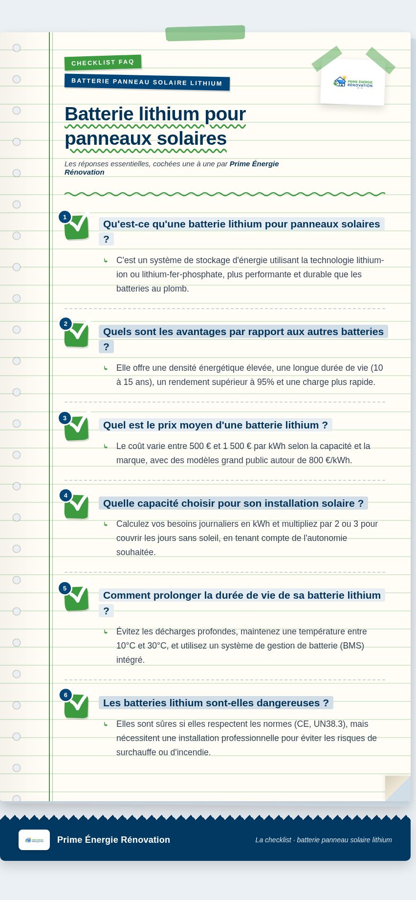 Infographie : Batterie lithium pour panneaux solaires