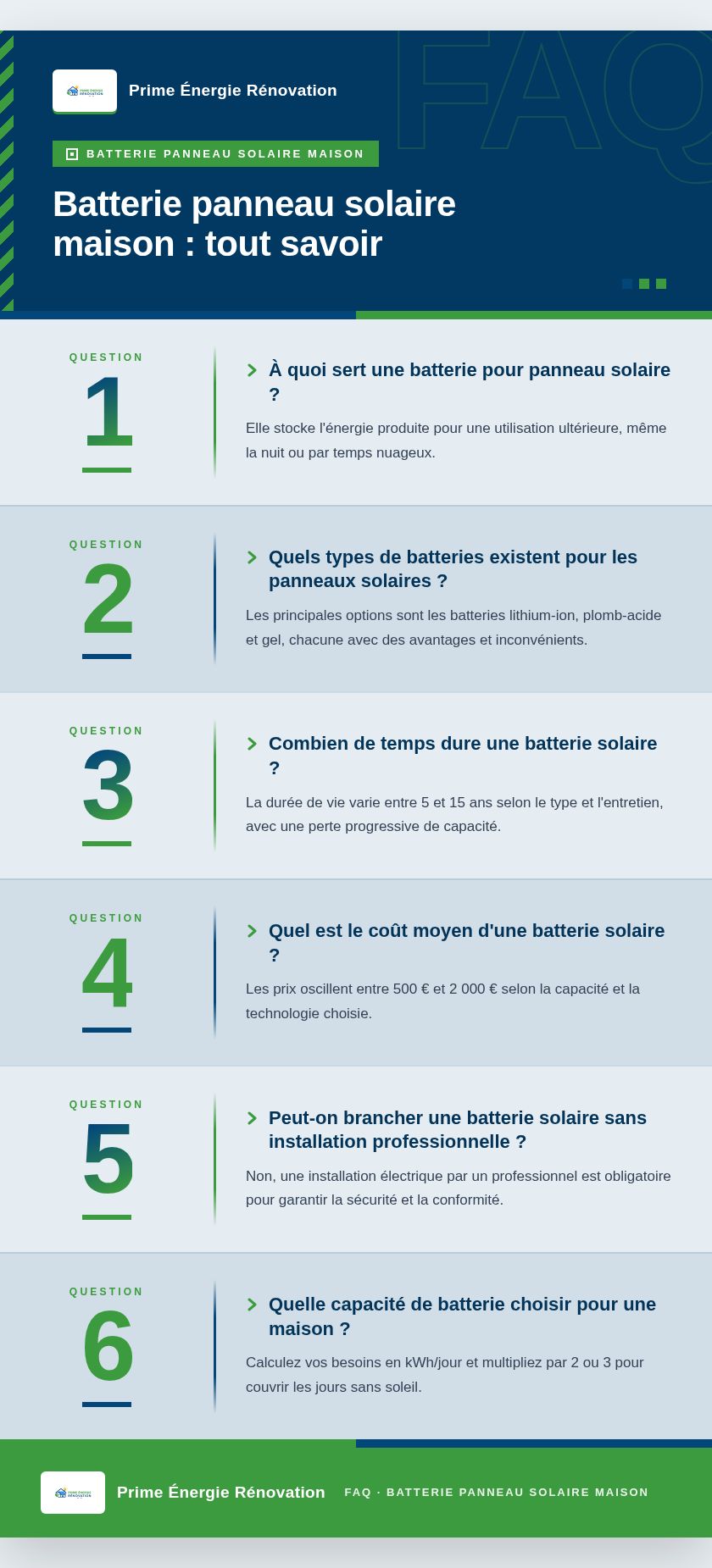 Infographie : Batterie panneau solaire maison : tout savoir
