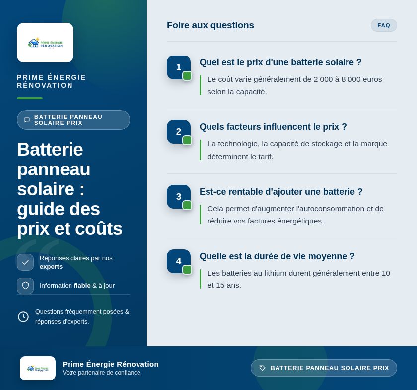 Infographie : Batterie panneau solaire : guide des prix et coûts