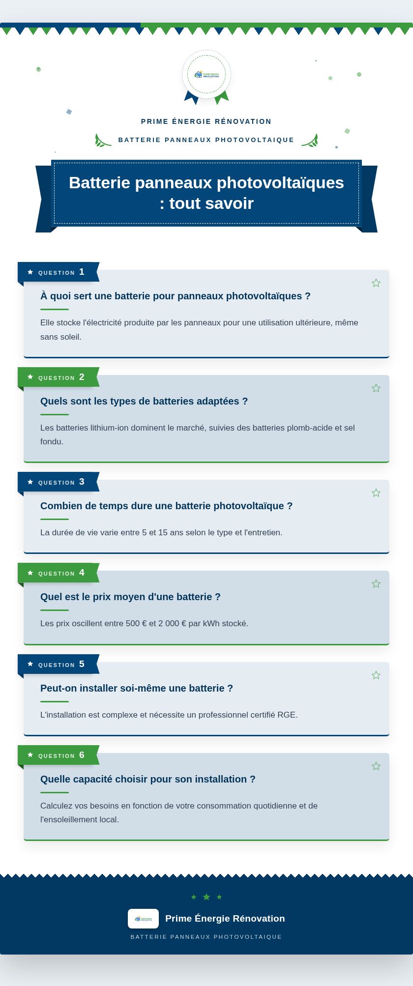 Infographie : Batterie panneaux photovoltaïques : tout savoir