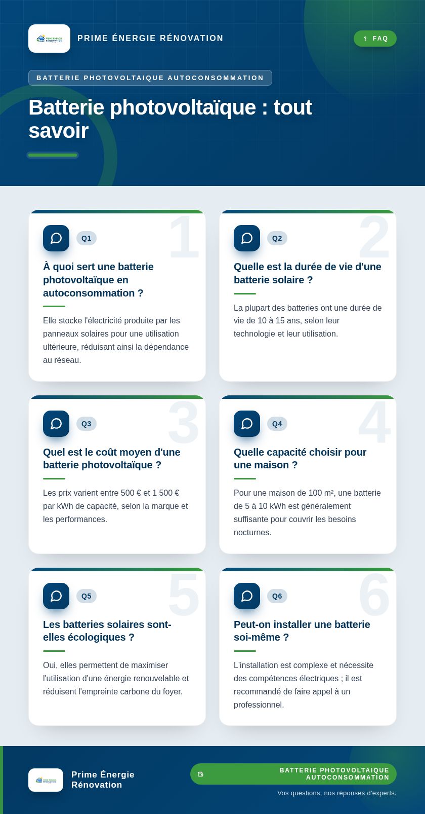 Infographie : Batterie photovoltaïque : tout savoir