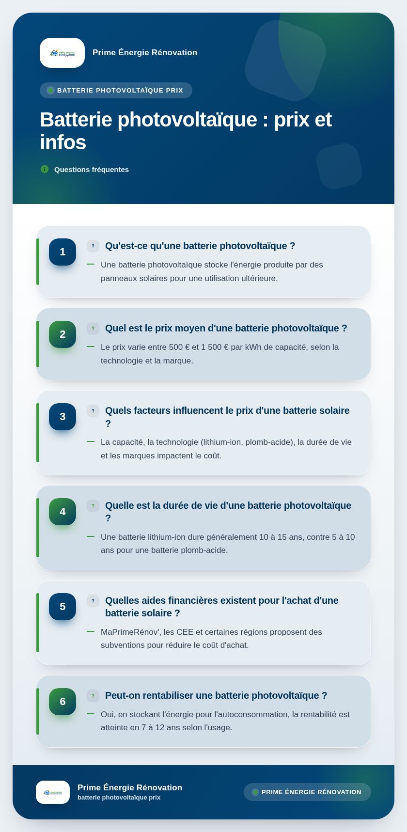 Infographie : Batterie photovoltaïque : prix et infos