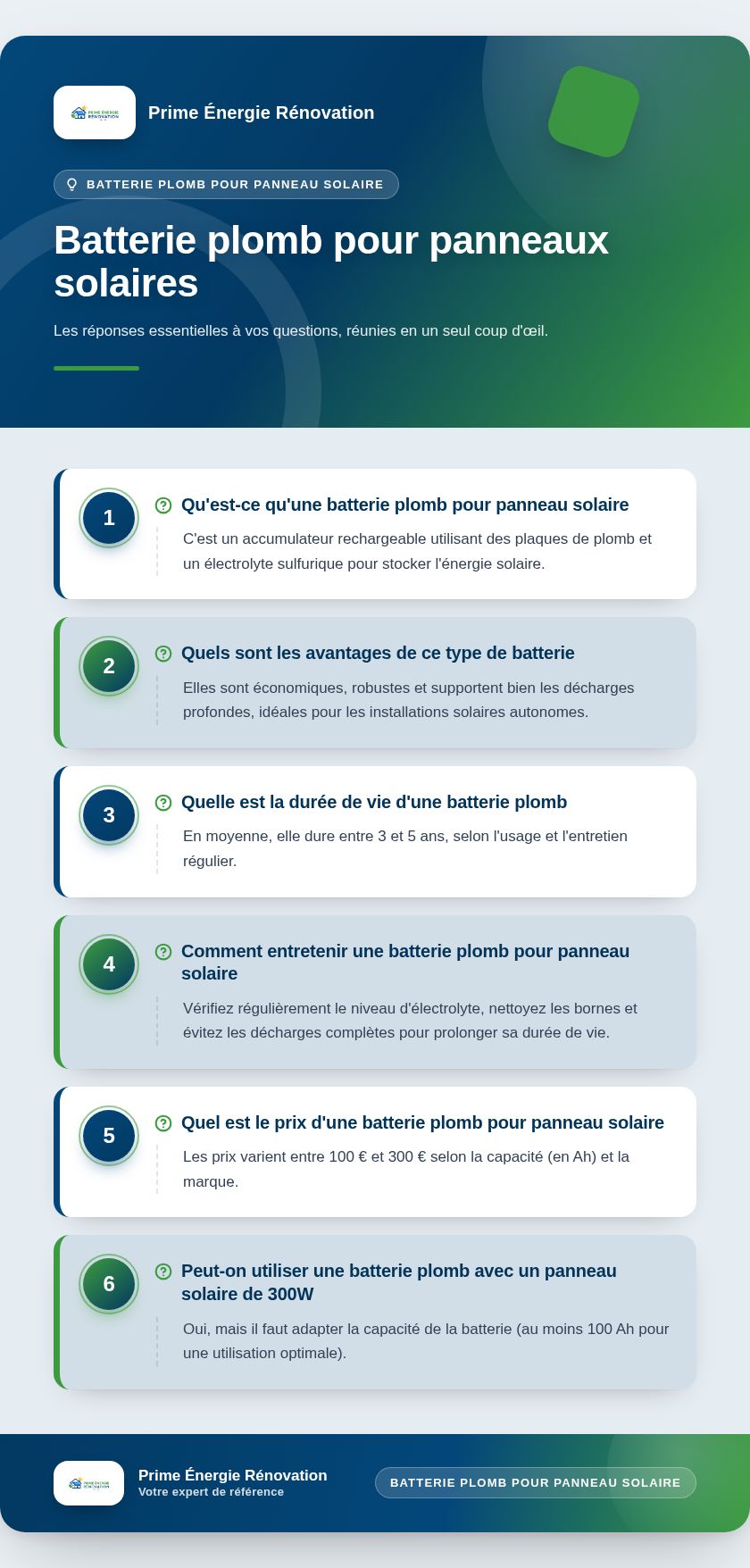 Infographie : Batterie plomb pour panneaux solaires