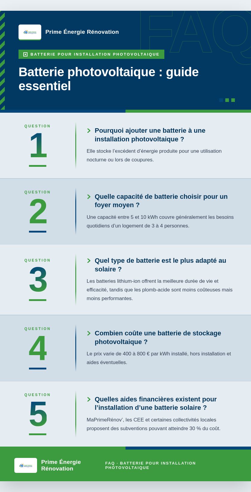 Infographie : Batterie photovoltaique : guide essentiel
