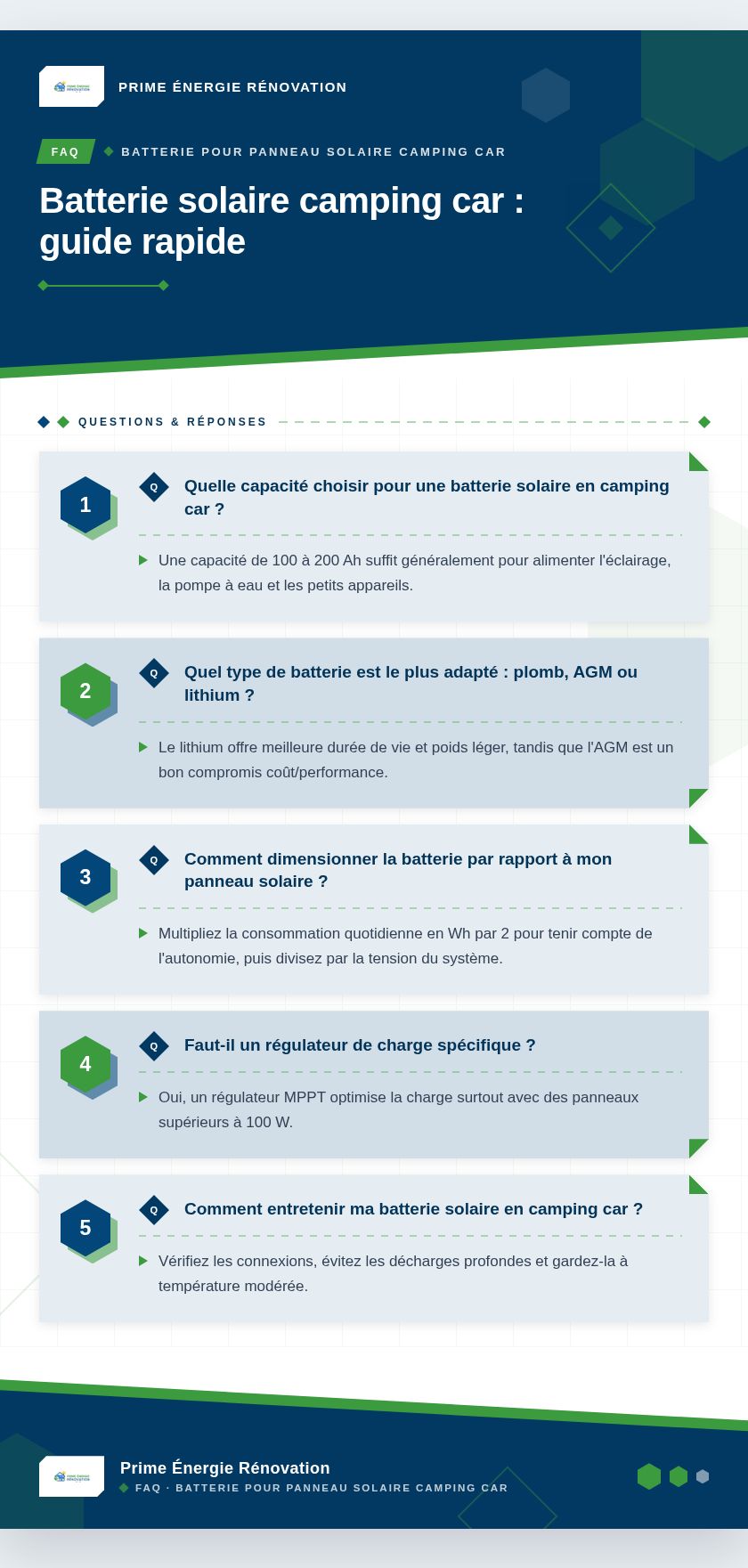 Infographie : Batterie solaire camping car : guide rapide