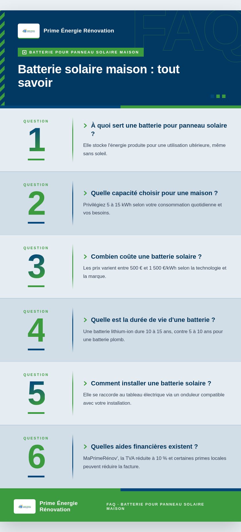 Infographie : Batterie solaire maison : tout savoir