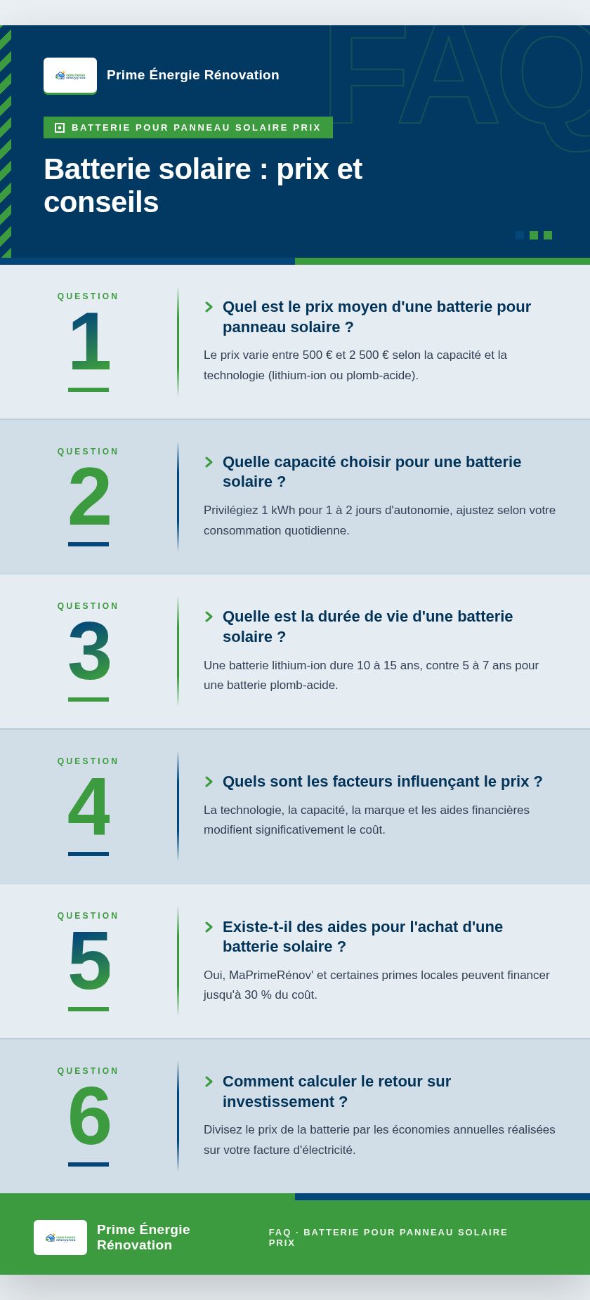 Infographie : Batterie solaire : prix et conseils