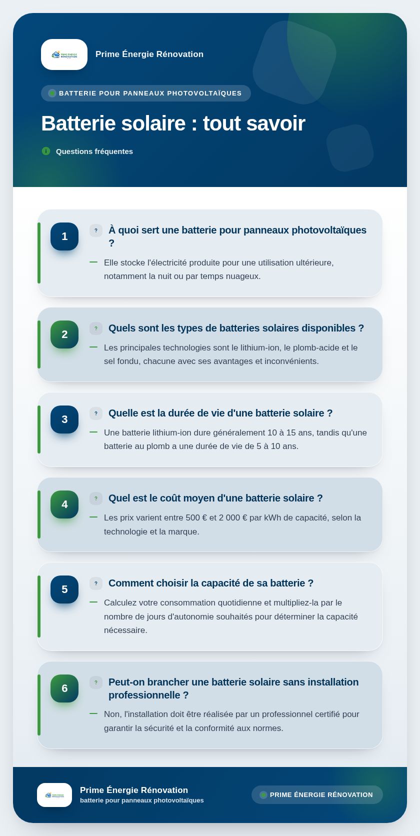 Infographie : Batterie solaire : tout savoir