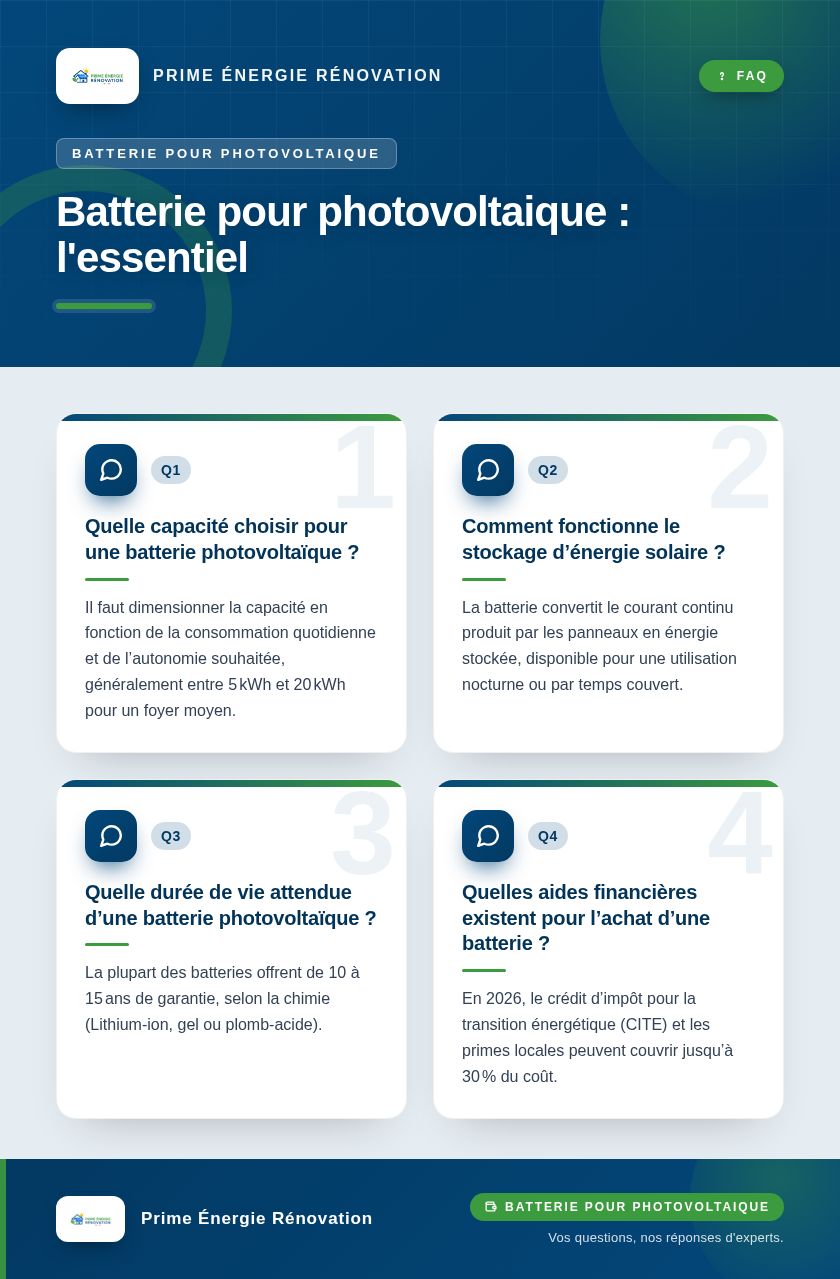 Infographie : Batterie pour photovoltaique : l'essentiel