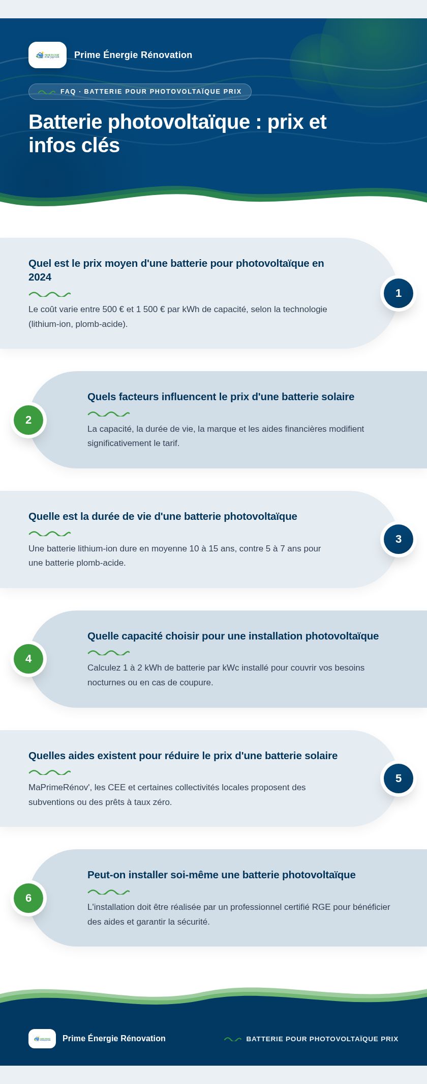 Infographie : Batterie photovoltaïque : prix et infos clés