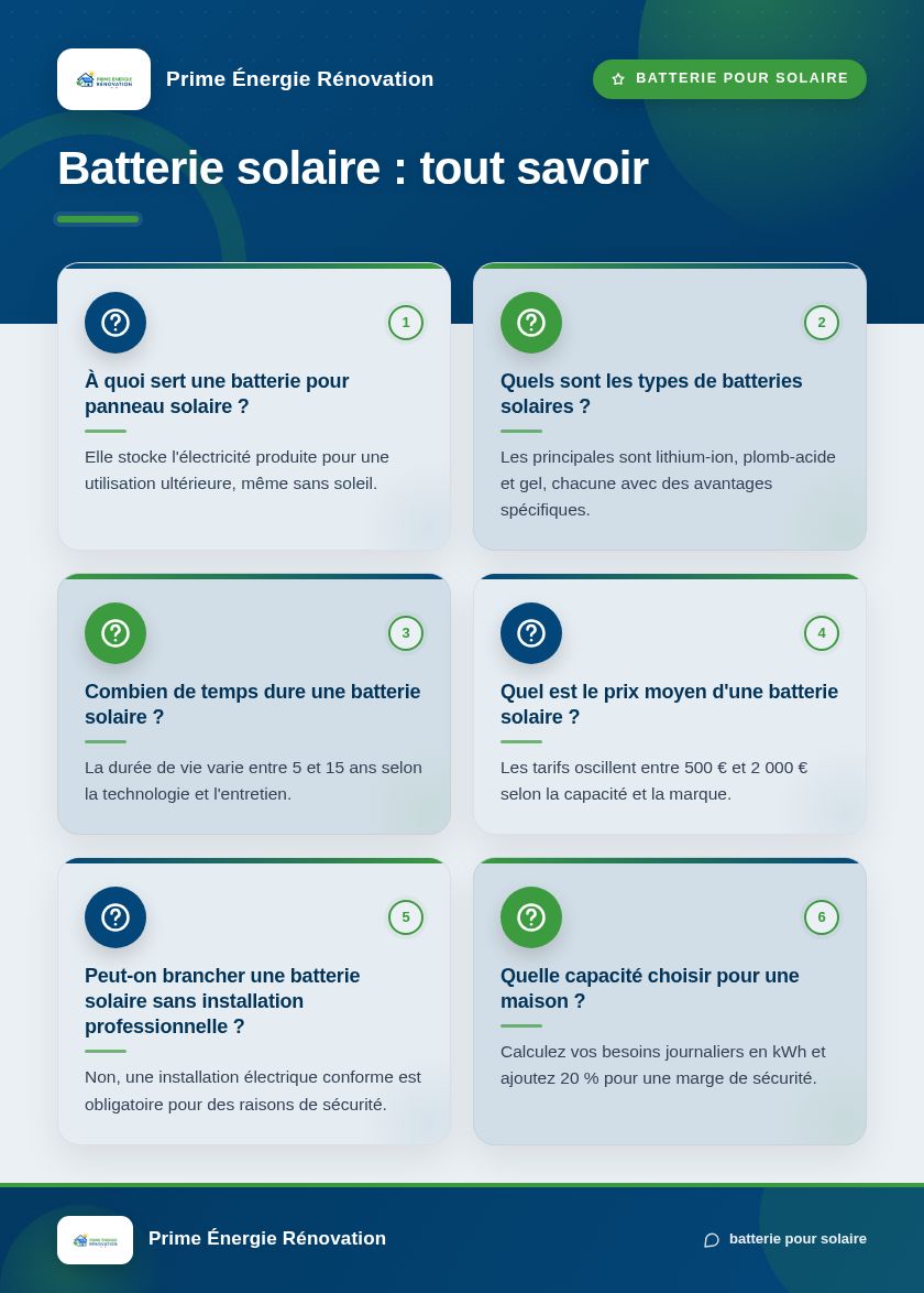 Infographie : Batterie solaire : tout savoir