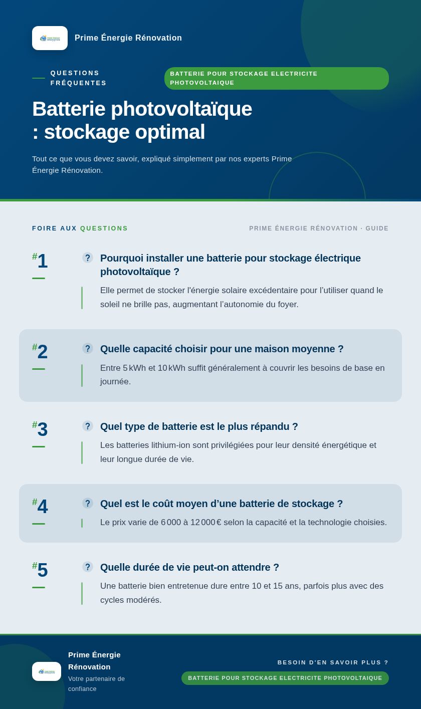 Infographie : Batterie photovoltaïque : stockage optimal