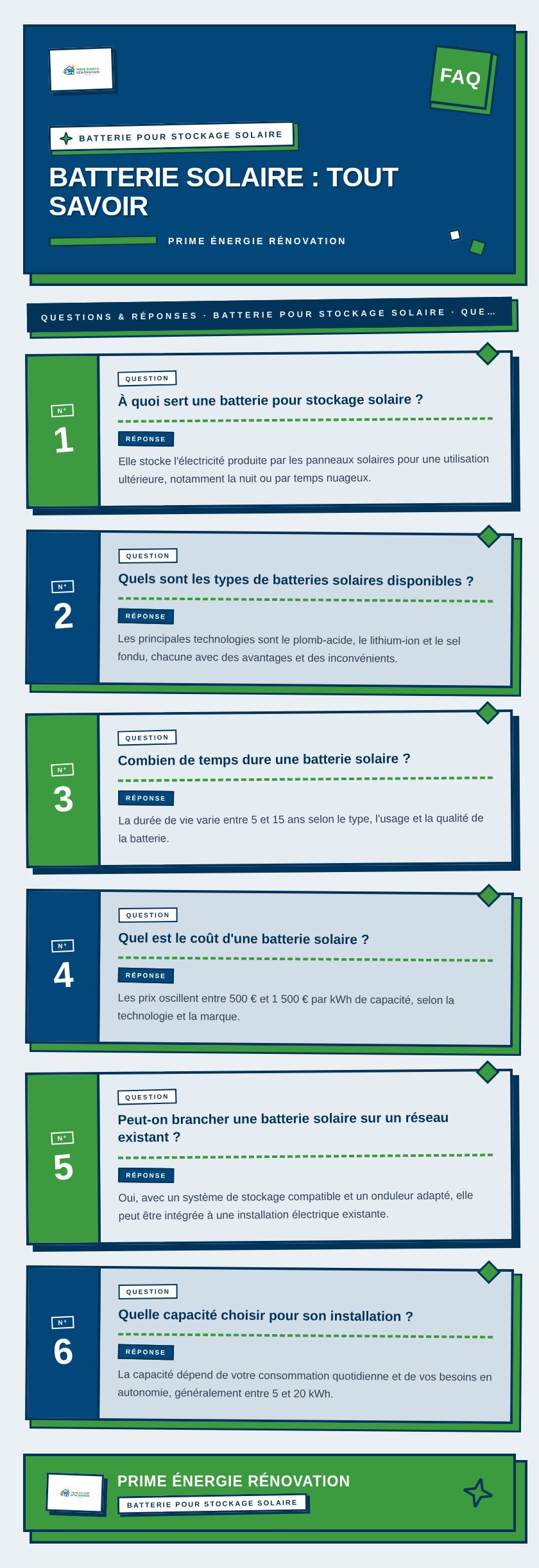 Infographie : Batterie solaire : tout savoir