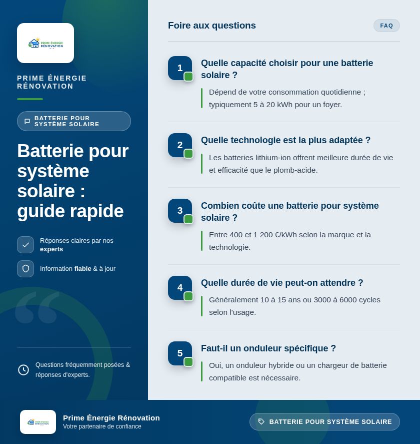 Infographie : Batterie pour système solaire : guide rapide