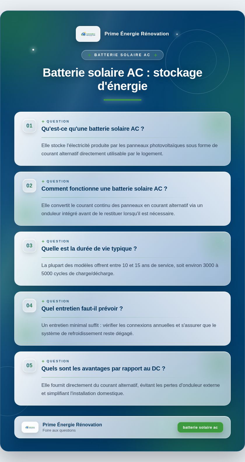 Infographie : Batterie solaire AC : stockage d'énergie
