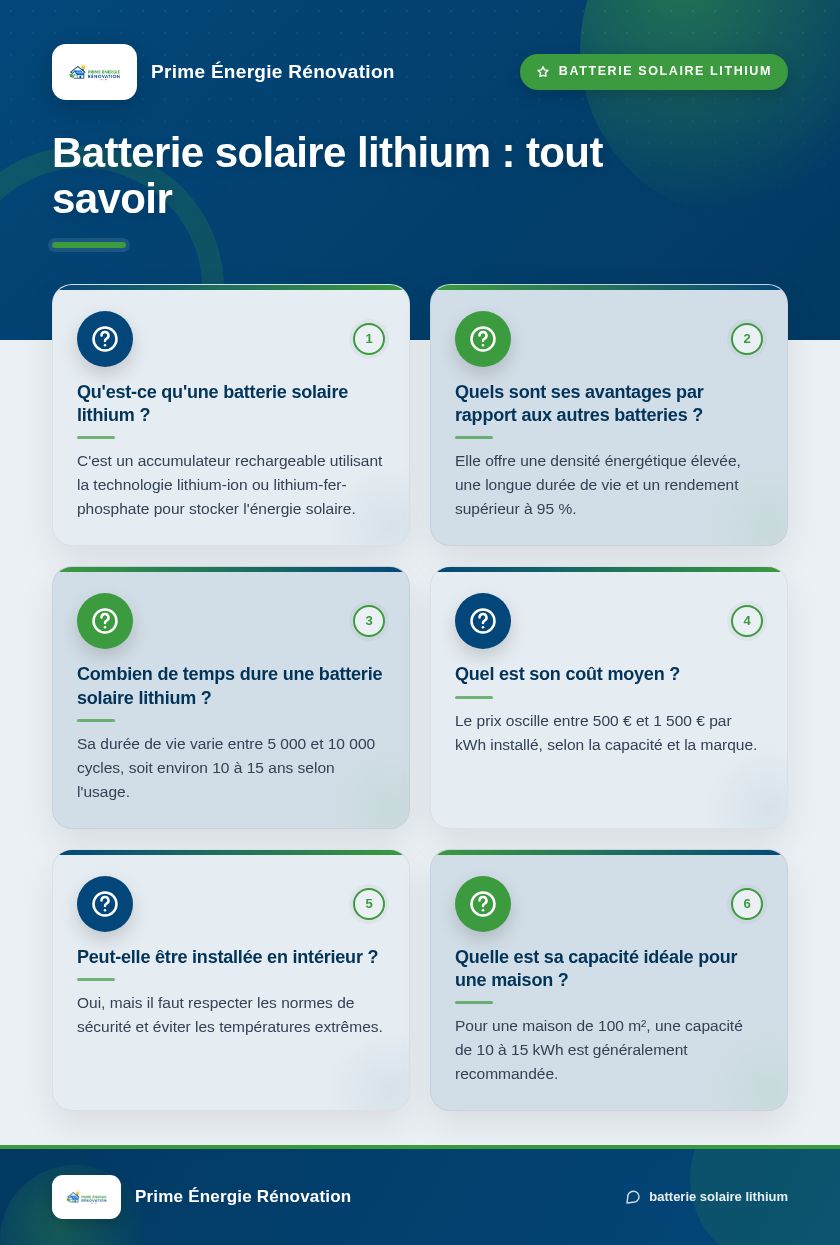 Infographie : Batterie solaire lithium : tout savoir