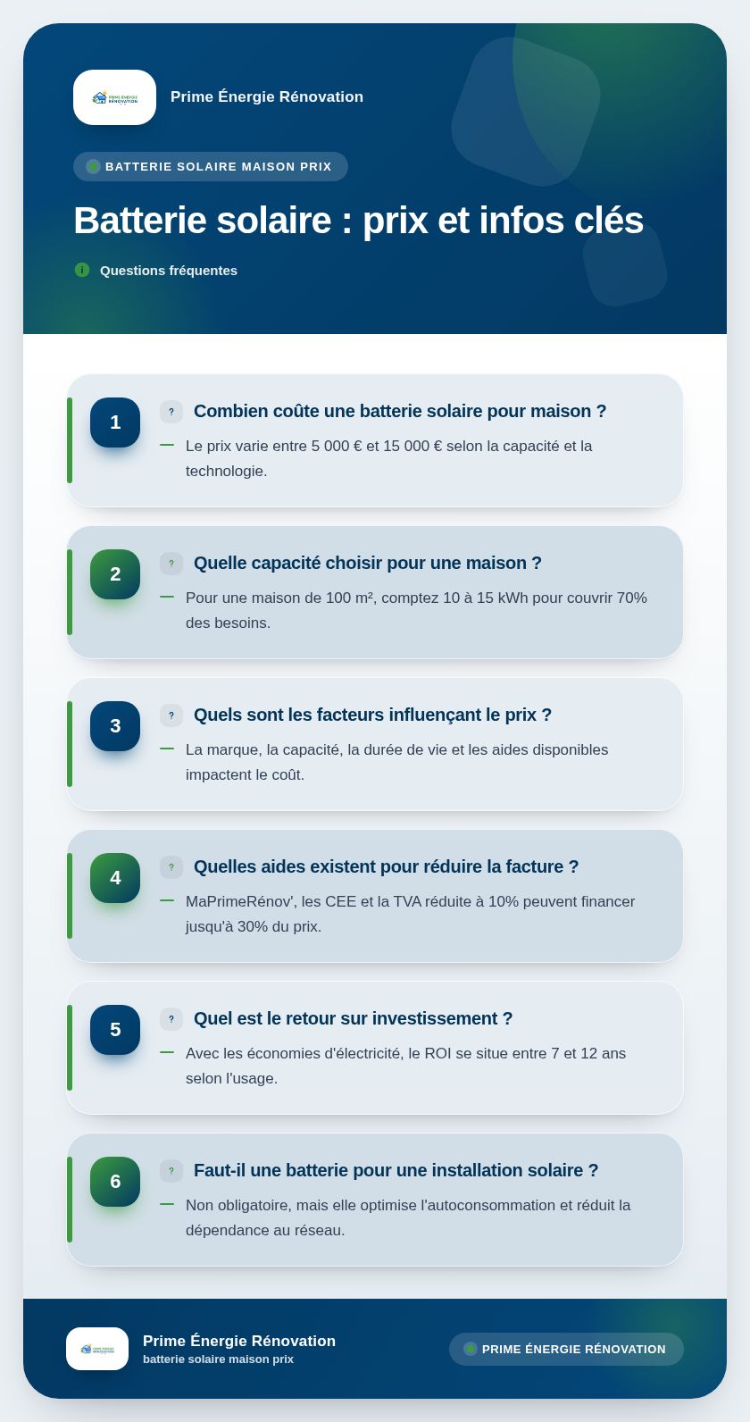 Infographie : Batterie solaire : prix et infos clés