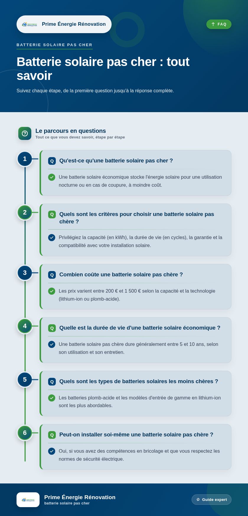 Infographie : Batterie solaire pas cher : tout savoir
