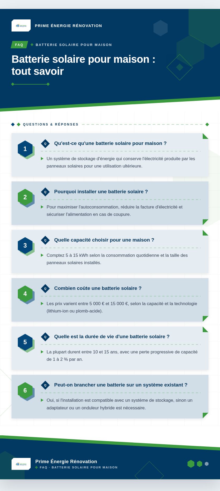 Infographie : Batterie solaire pour maison : tout savoir