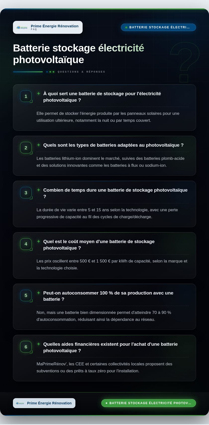 Infographie : Batterie stockage électricité photovoltaïque