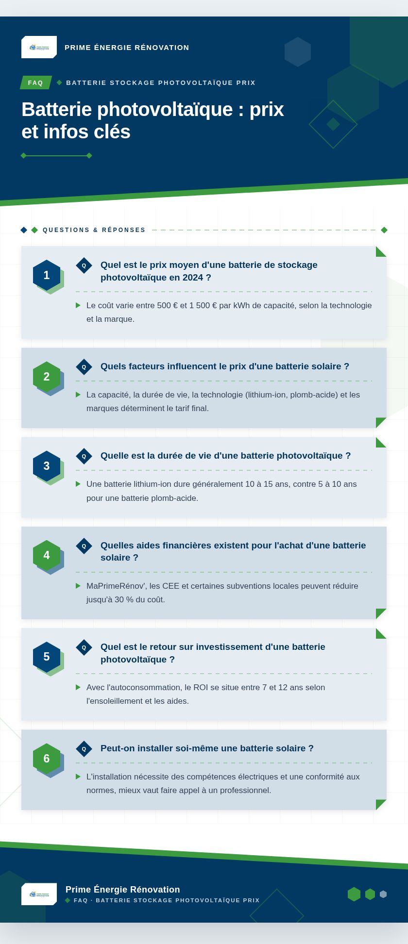 Infographie : Batterie photovoltaïque : prix et infos clés