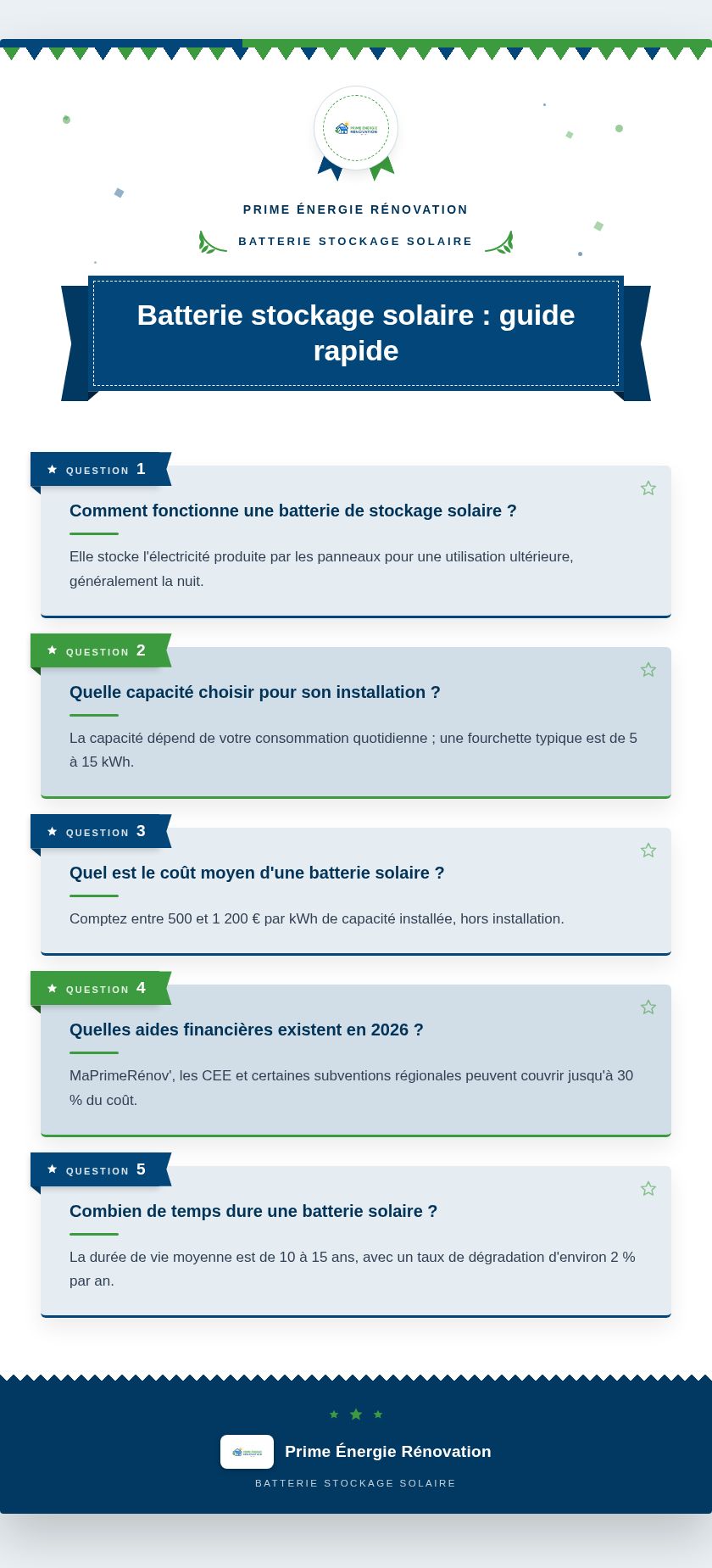 Infographie : Batterie stockage solaire : guide rapide