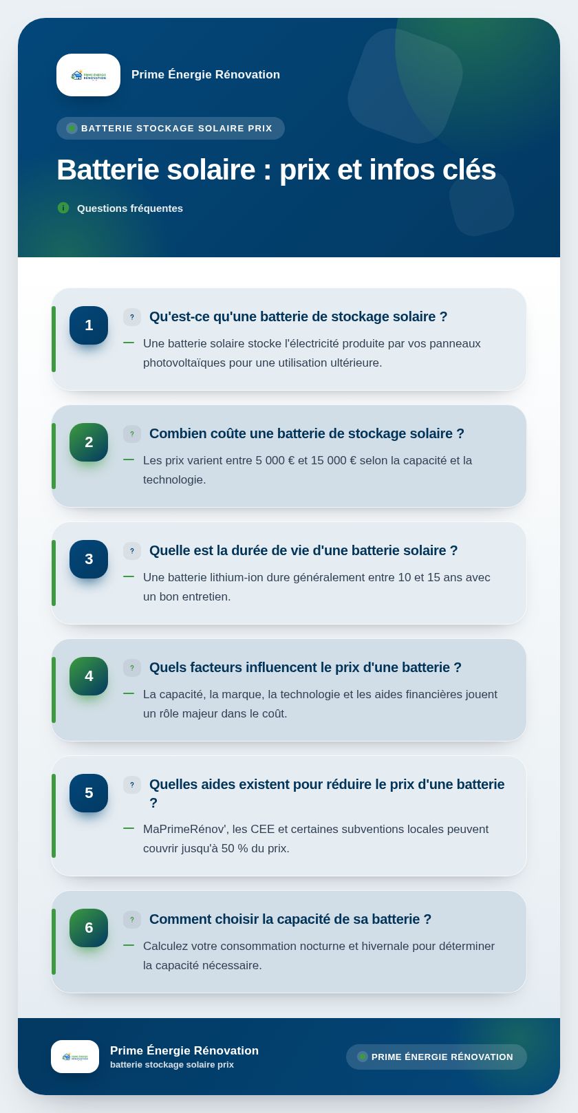 Infographie : Batterie solaire : prix et infos clés