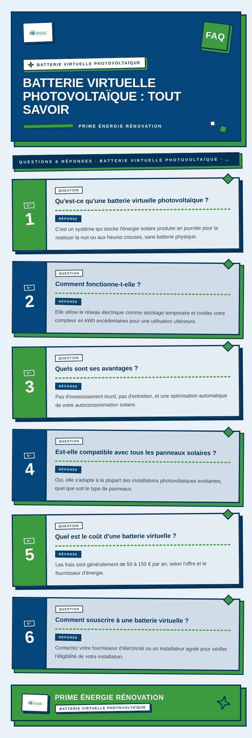 Infographie : Batterie virtuelle photovoltaïque : tout savoir