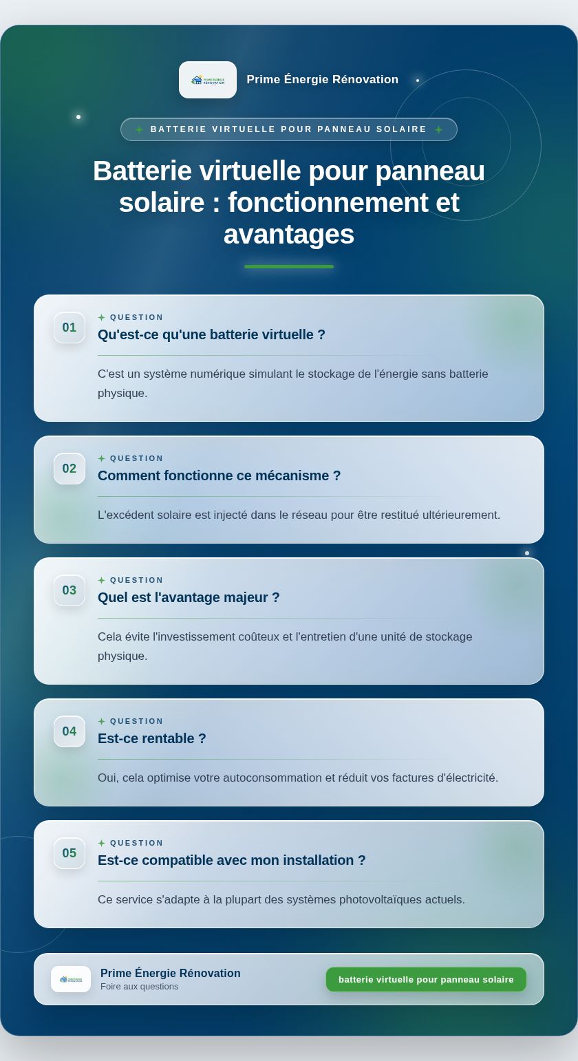 Infographie : Batterie virtuelle pour panneau solaire : fonctionnement et avantages