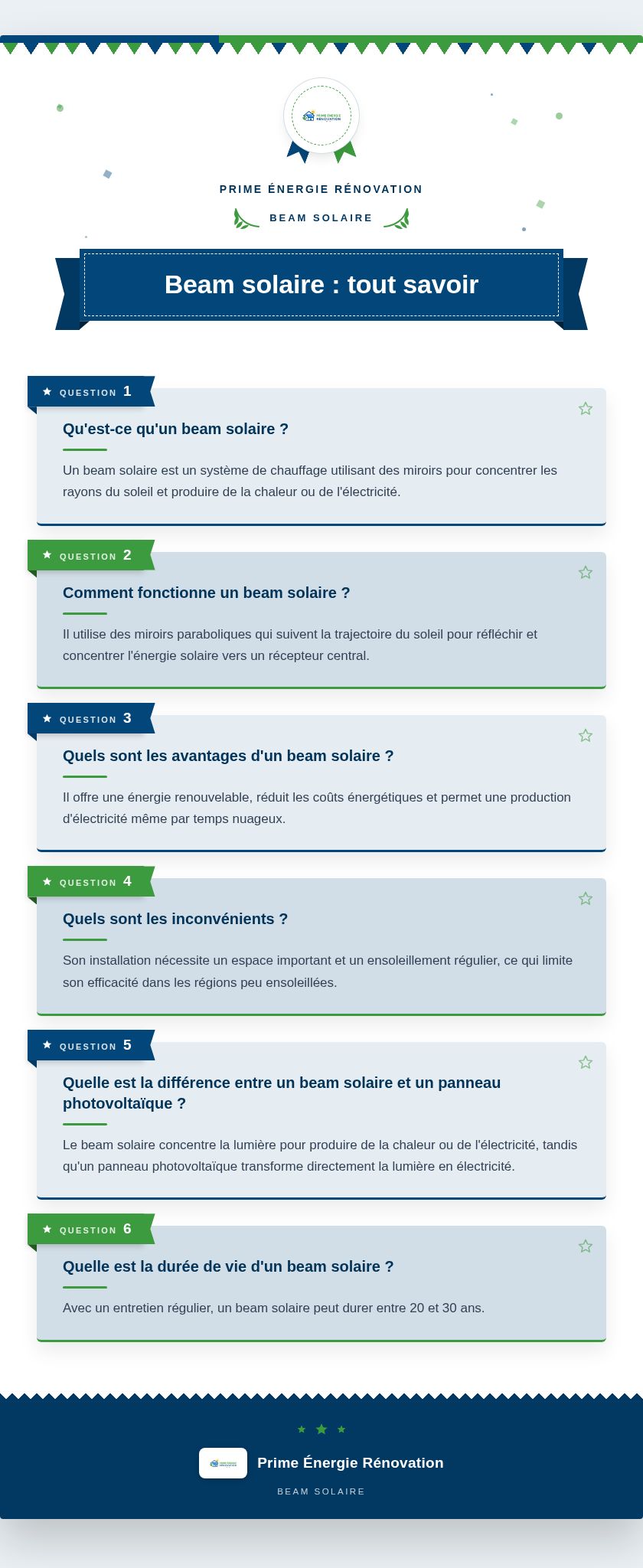 Infographie : Beam solaire : tout savoir