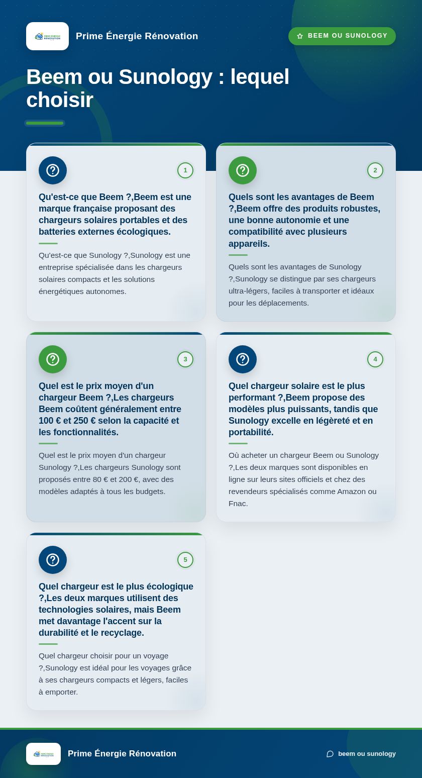 Infographie : Beem ou Sunology : lequel choisir
