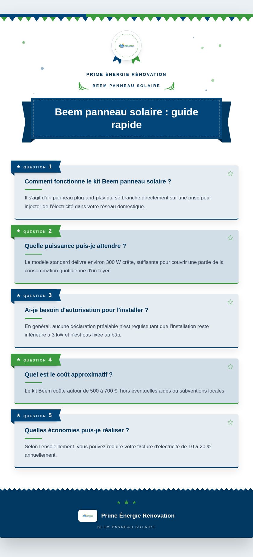 Infographie : Beem panneau solaire : guide rapide