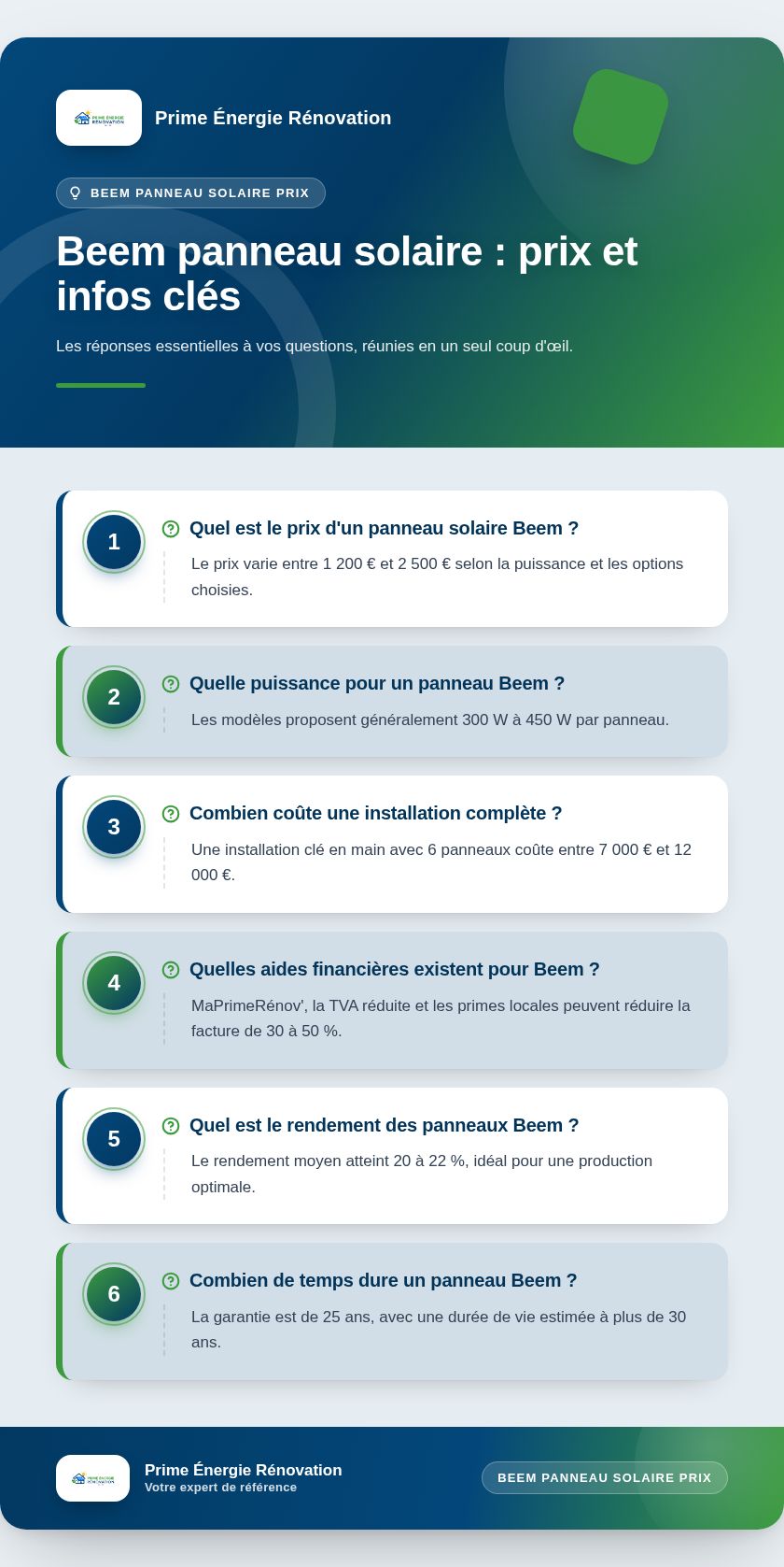 Infographie : Beem panneau solaire : prix et infos clés