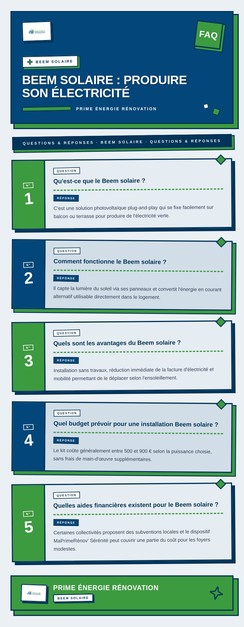 Infographie : Beem solaire : produire son électricité