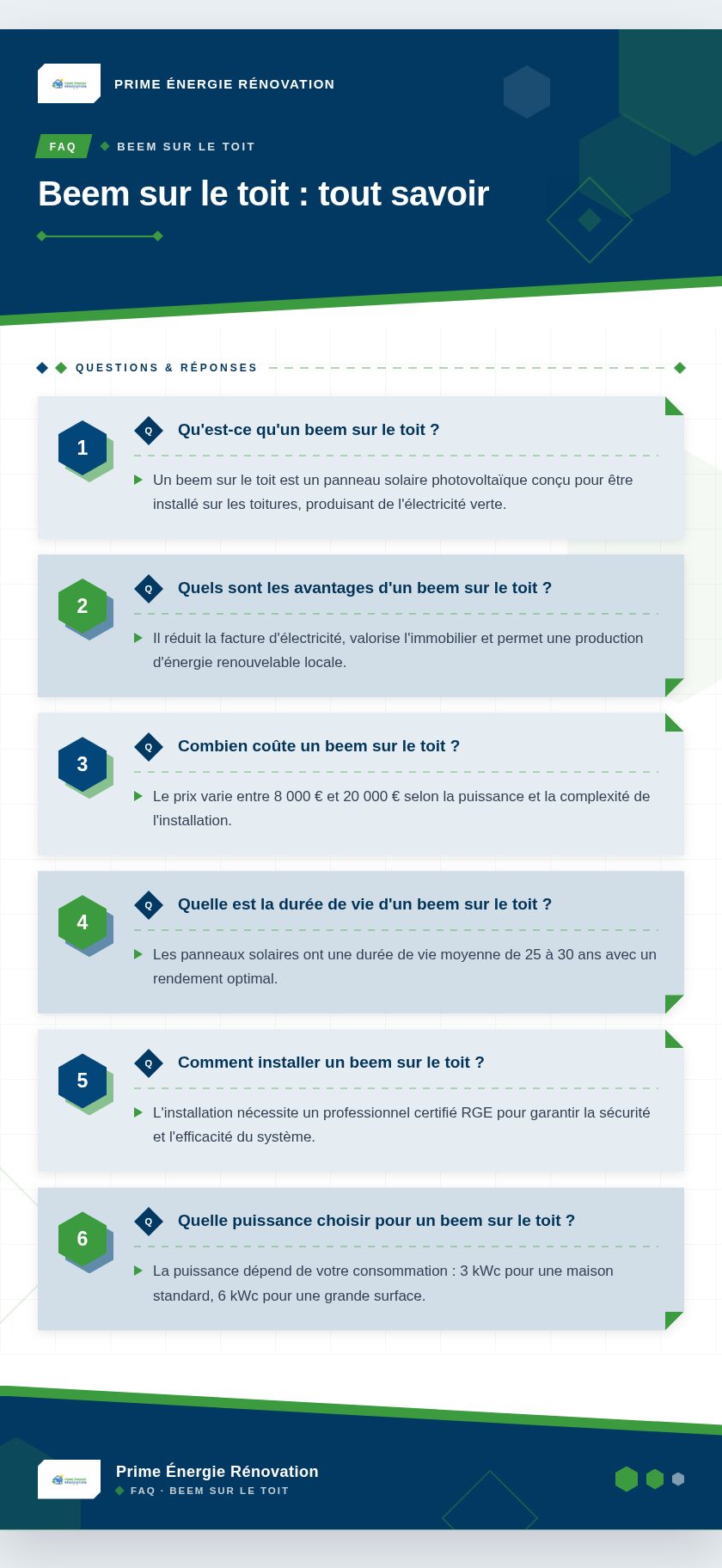 Infographie : Beem sur le toit : tout savoir