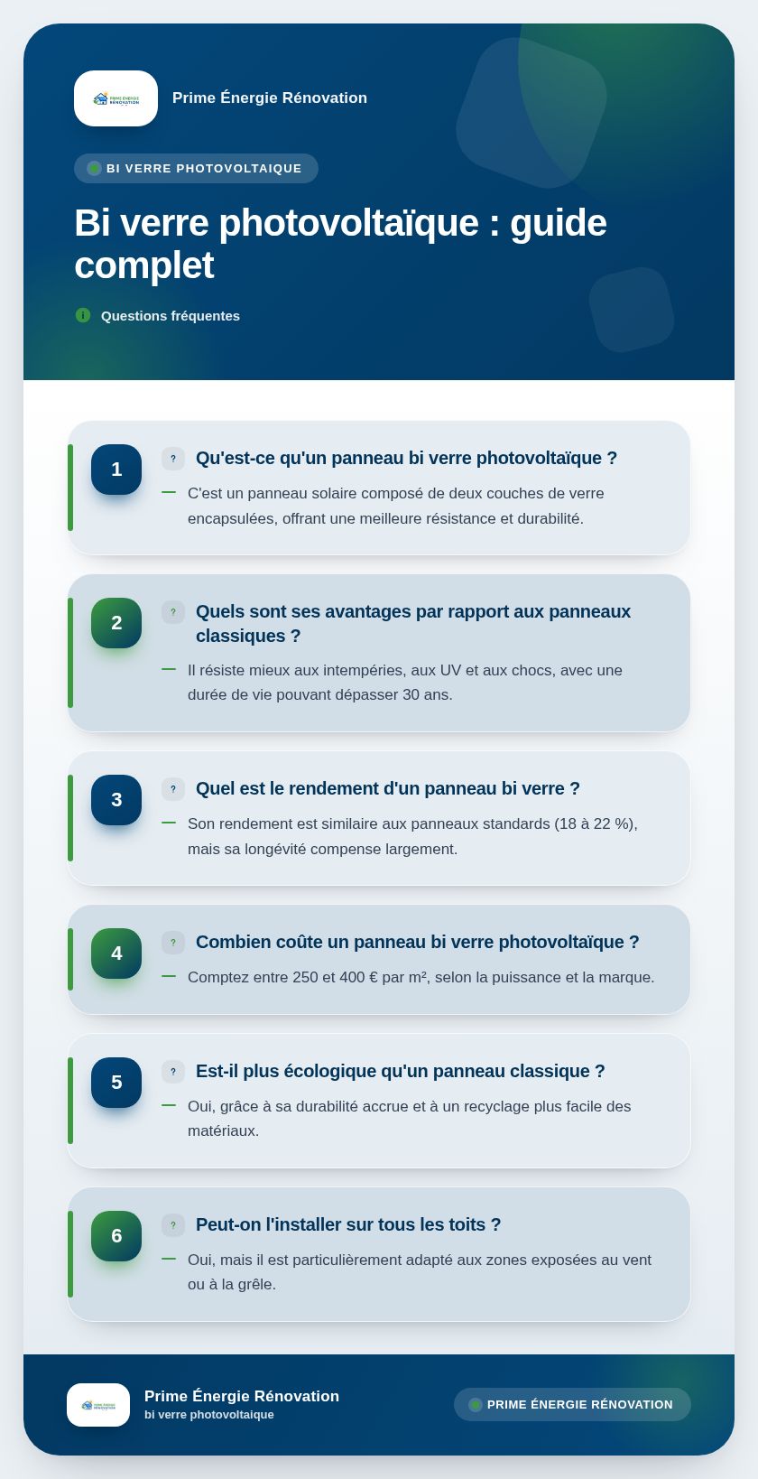 Infographie : Bi verre photovoltaïque : guide complet