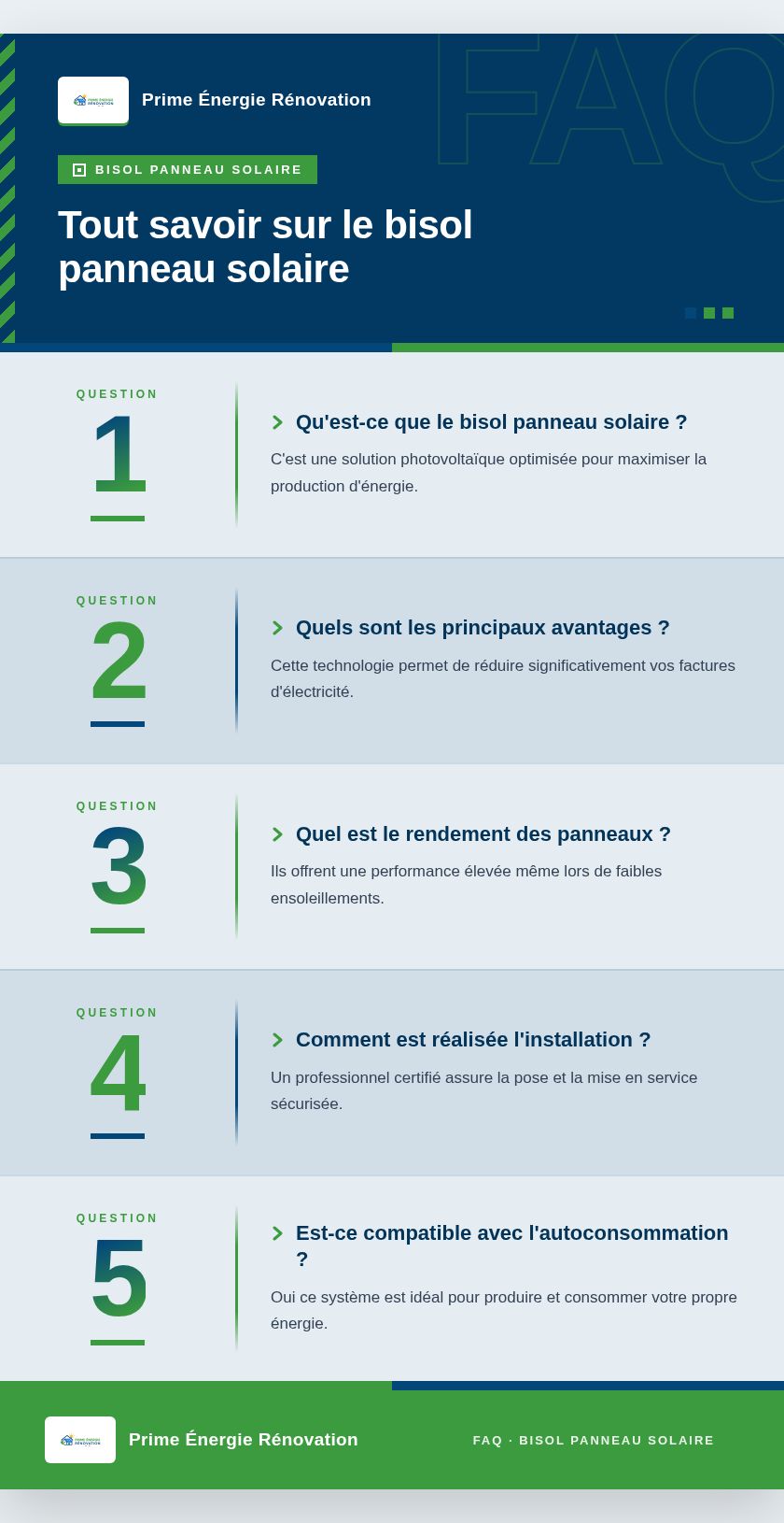 Infographie : Tout savoir sur le bisol panneau solaire